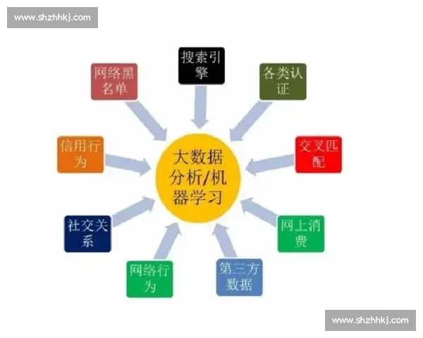 基于大数据分析的现代技术统计方法与应用研究探索 - 副本 - 副本